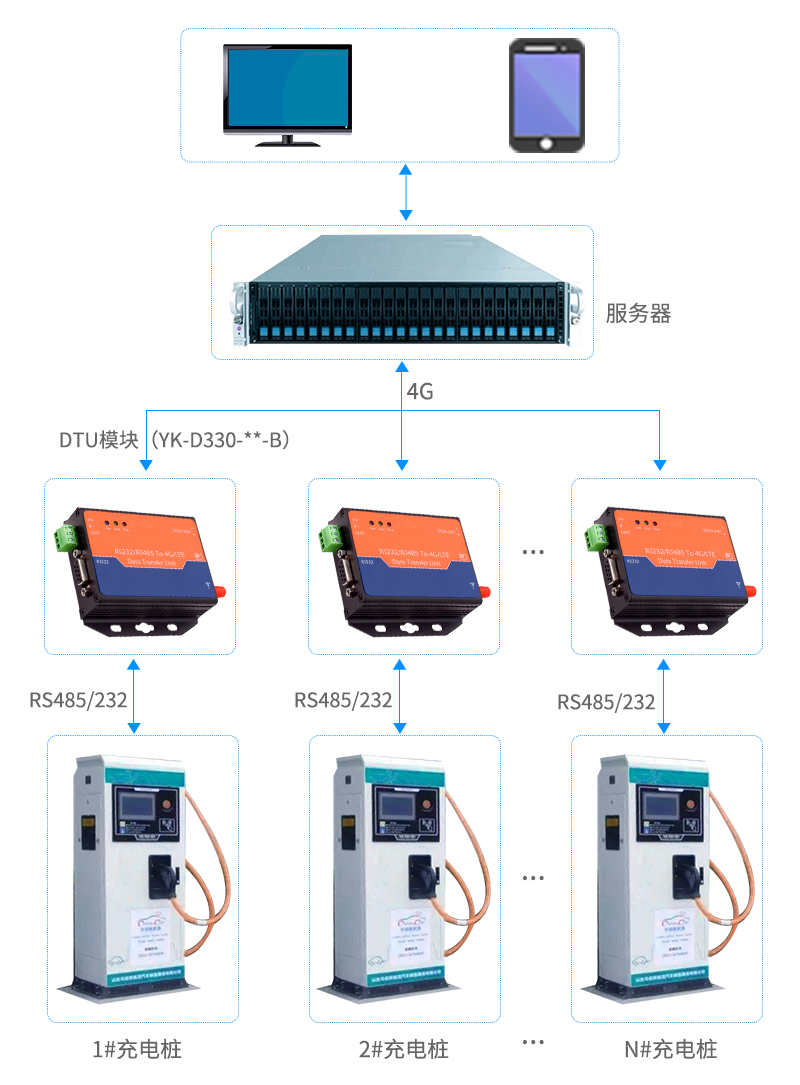 DTU在智能汽车充电桩系统中的应用.png