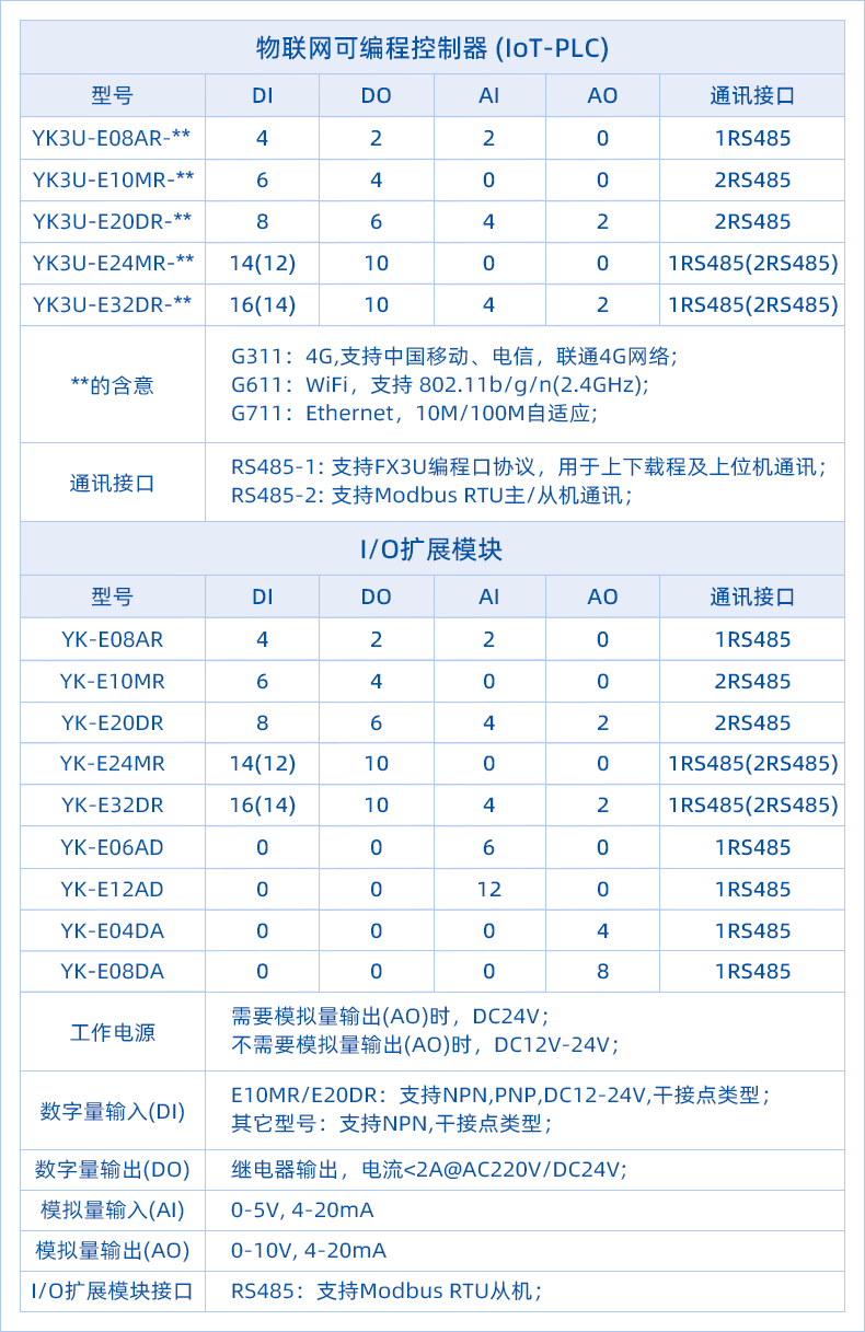 1684736747939814.png 10、IoT-PLC选型表-修改.png