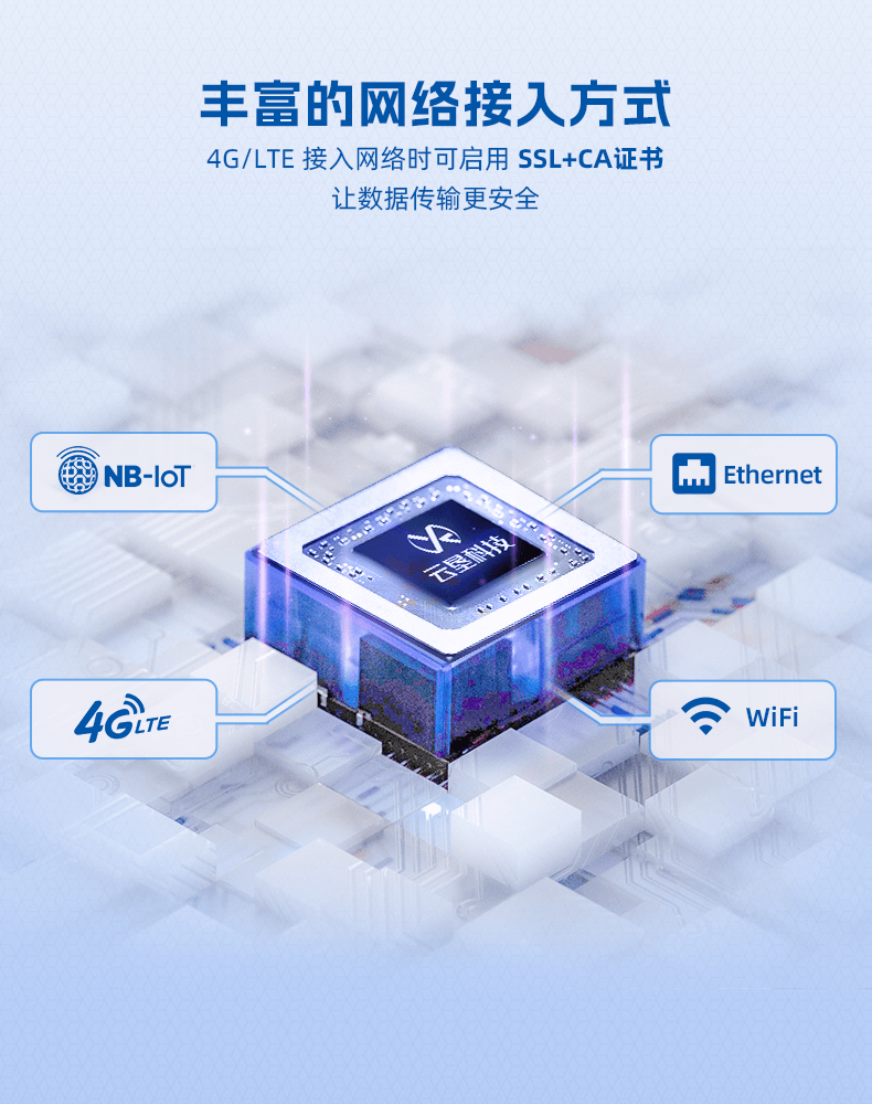1684736808587728.png 03、丰富的网络接入方式.png