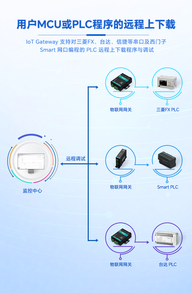 9-产品功能-远程下载.png