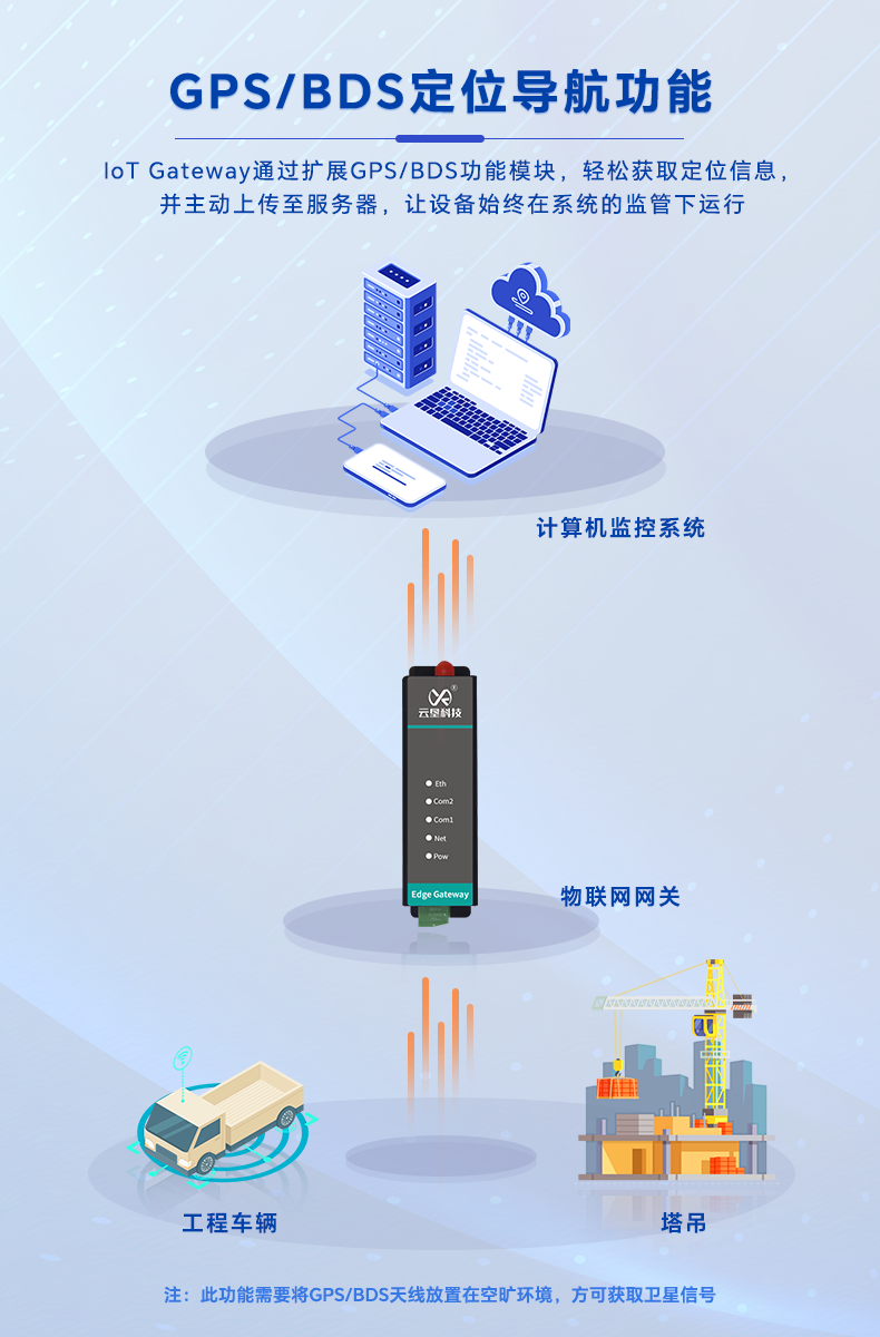 12-产品功能-GPS_BDS定位导航功能2.png