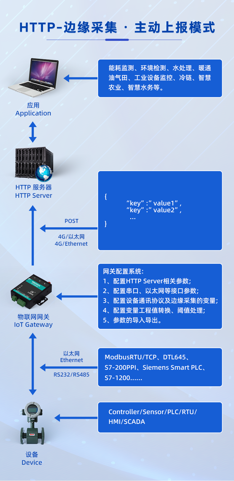 HTTP-边缘采集-·-主动上报模式.png