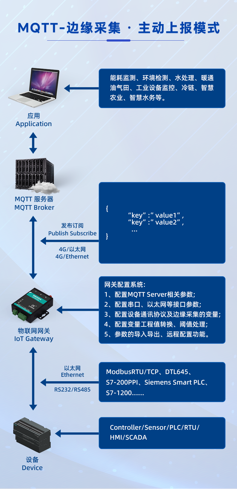 MQTT-边缘采集-·-主动上报模式.png