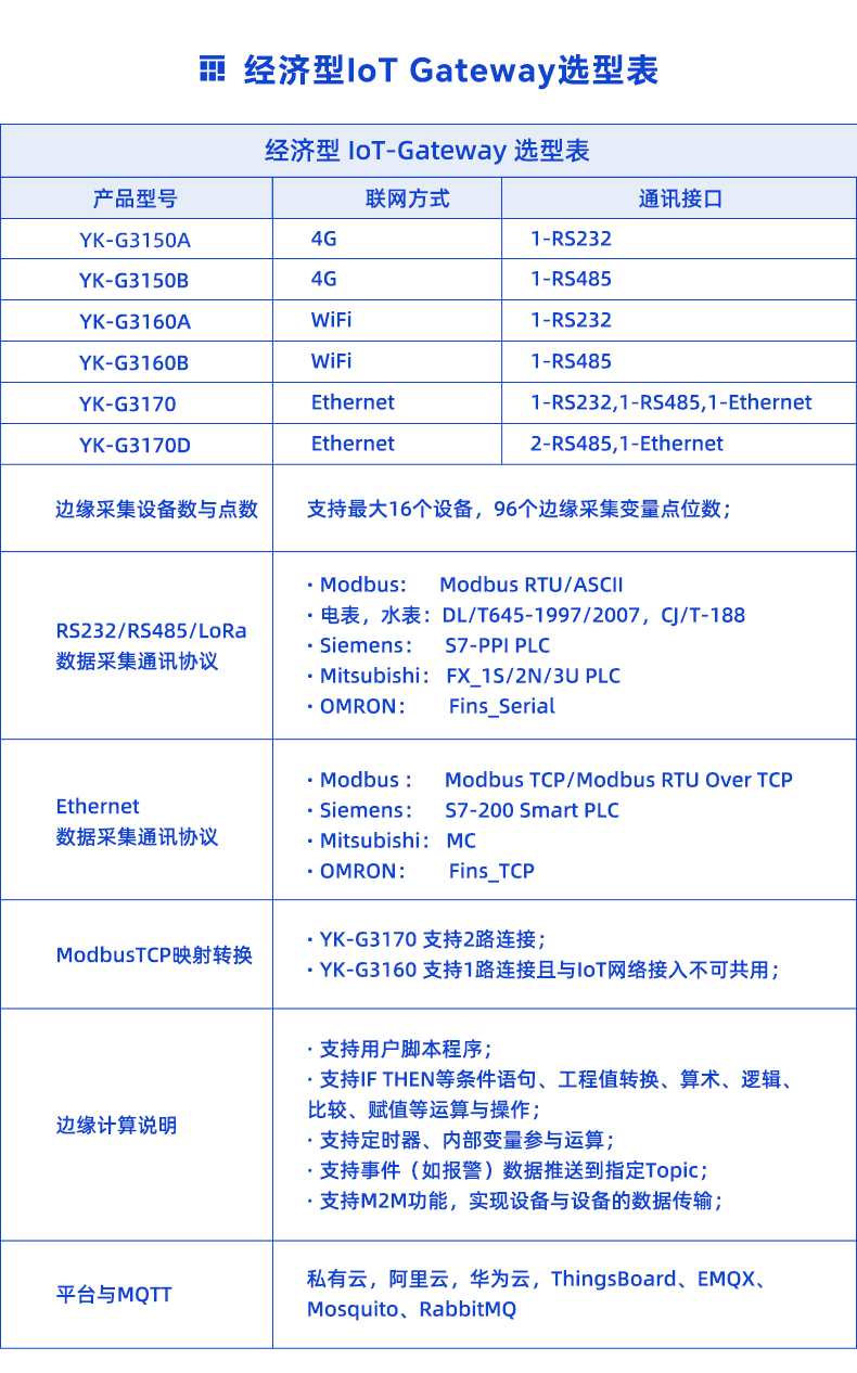 经济型选型表.png