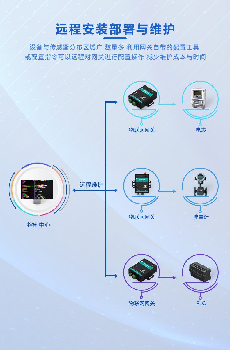 1725440188107859.png 8-产品功能-远程管理.png