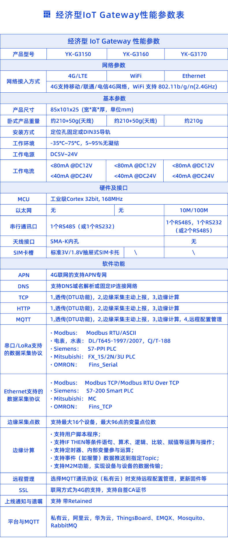 1725440551423863.png 性能参数表.png