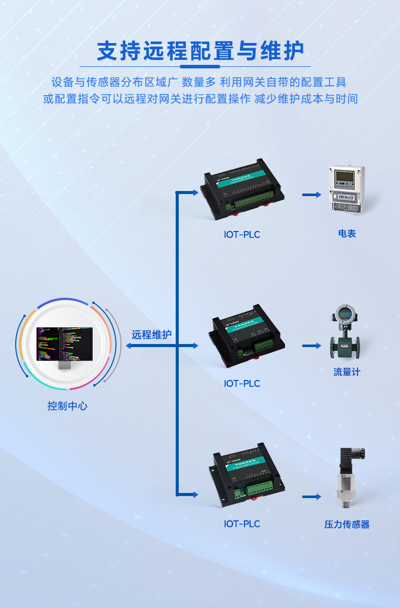 1725442414117704.png 8-产品功能-远程管理.png