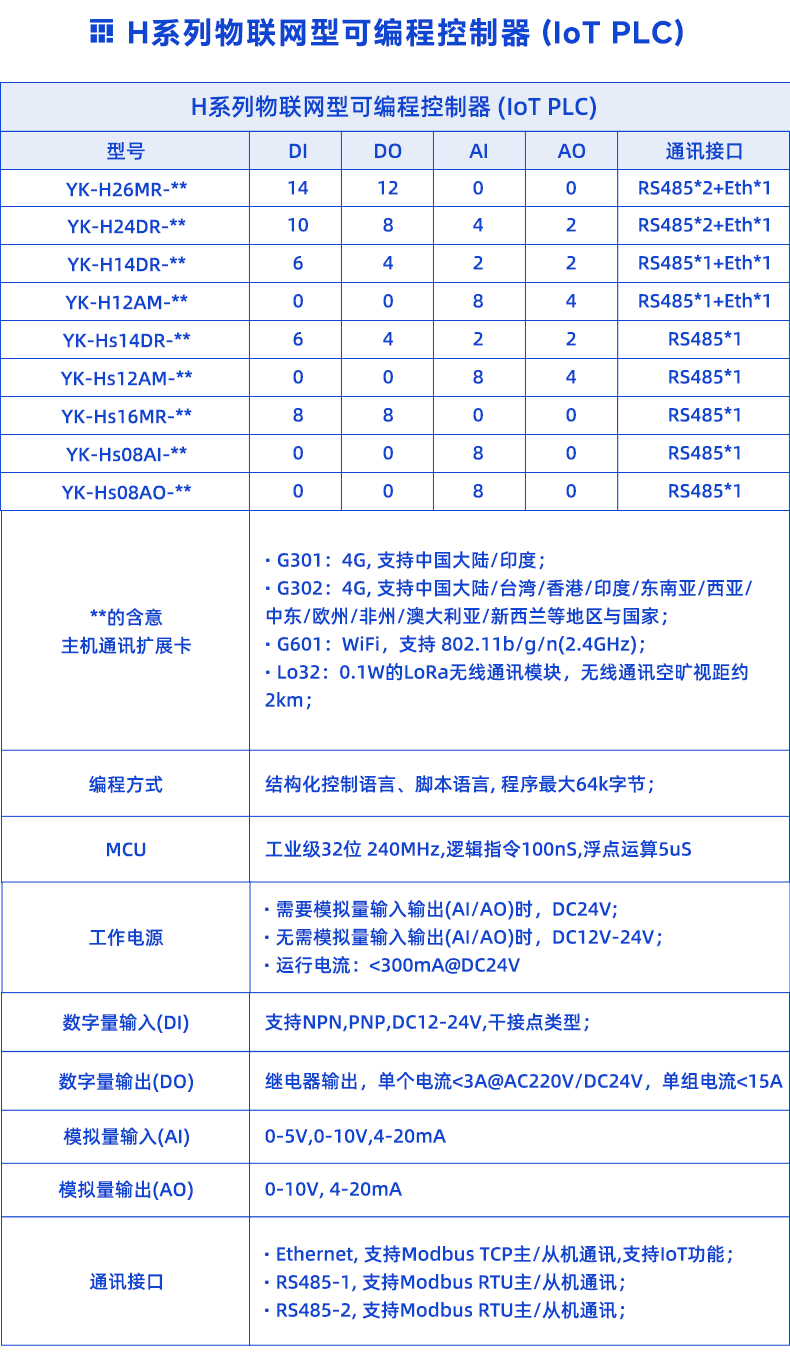 1725444443206466.png PLC选型表.png