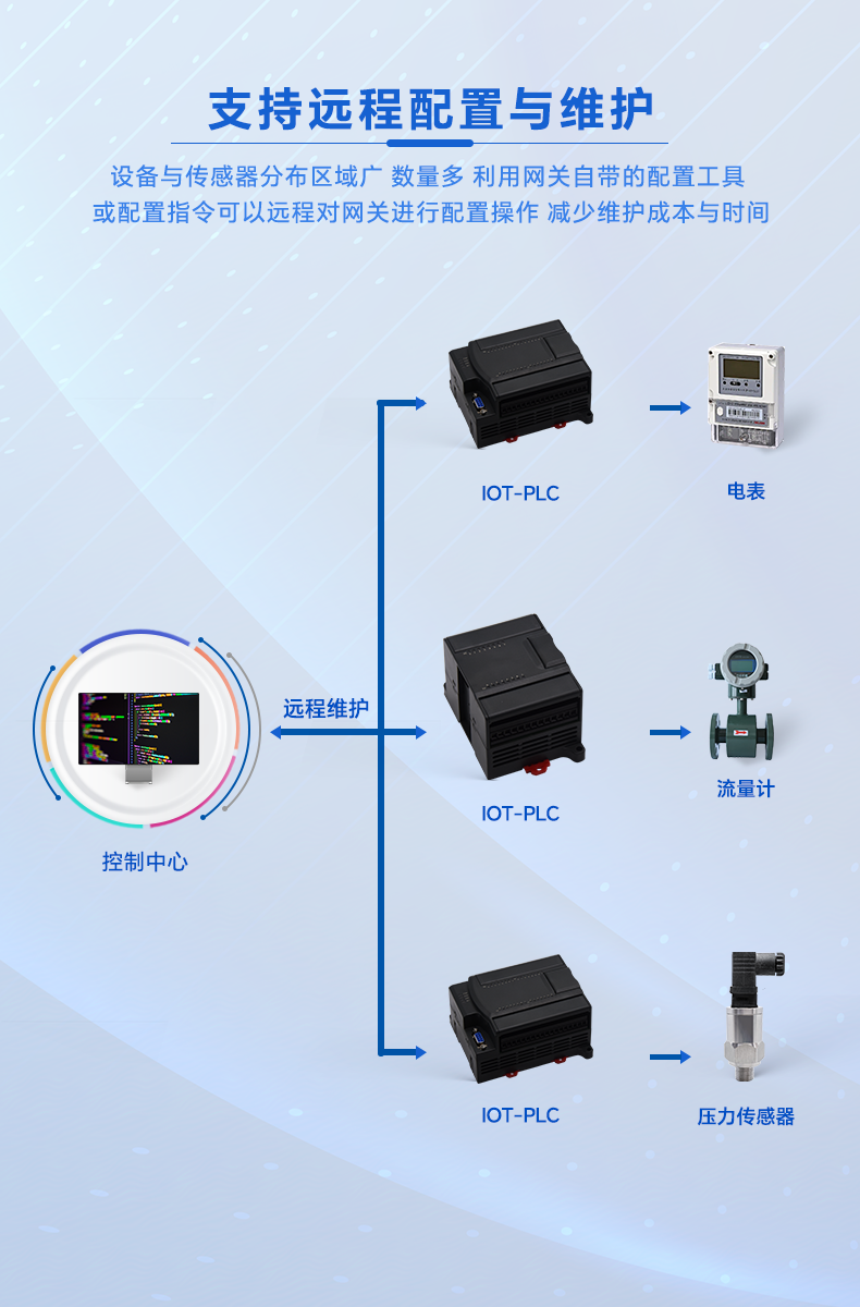 1725445069476361.png 8-产品功能-远程管理.png