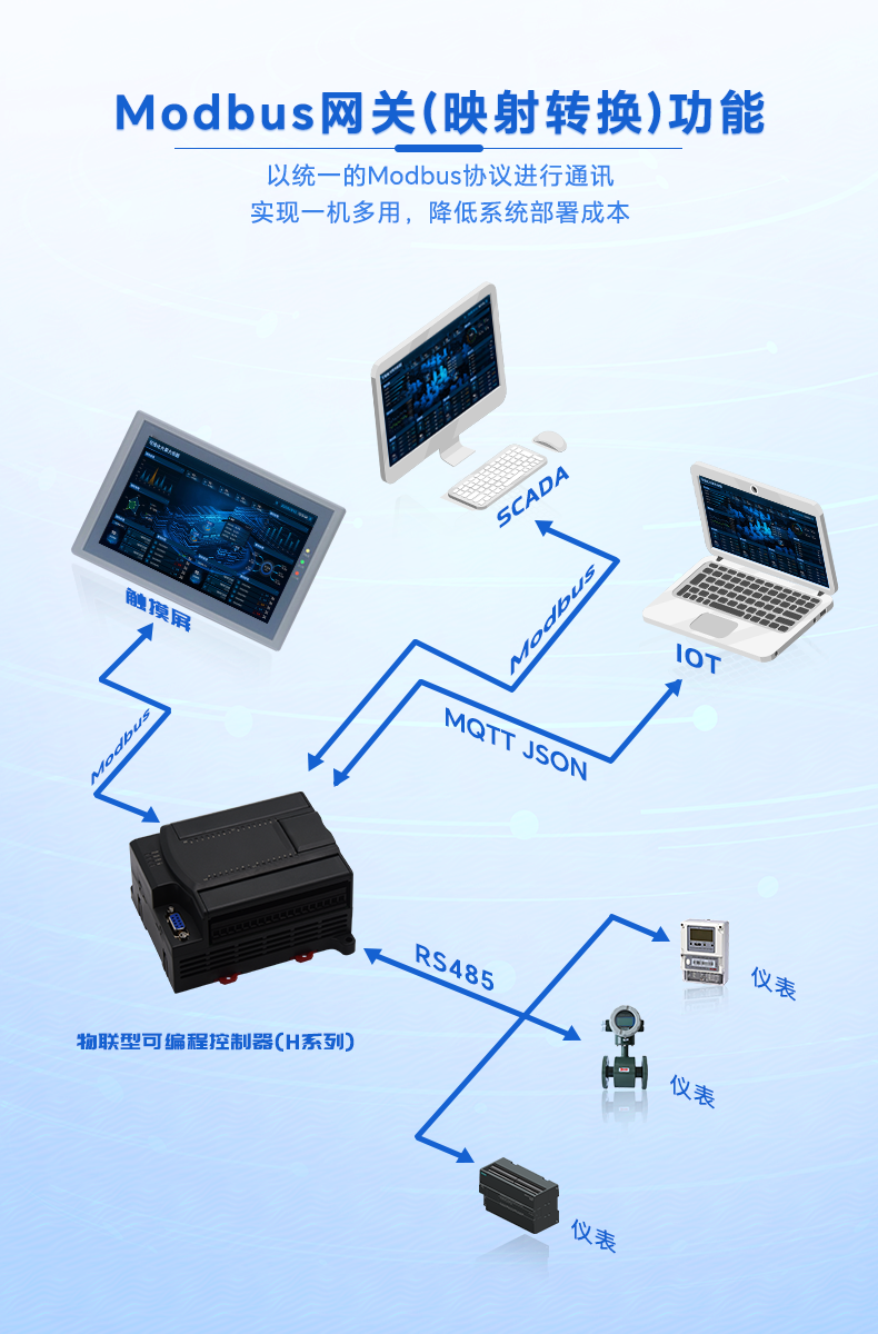 1725445126107493.png 11-产品功能-Modbus网关(映射转换)功能.png
